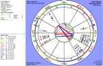 John Lennon's natal chart