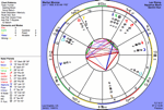 Marilyn Monroe's Natal Chart