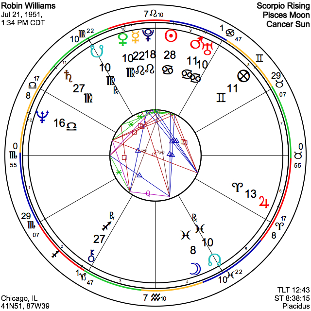 Robin Williams' Birth Chart