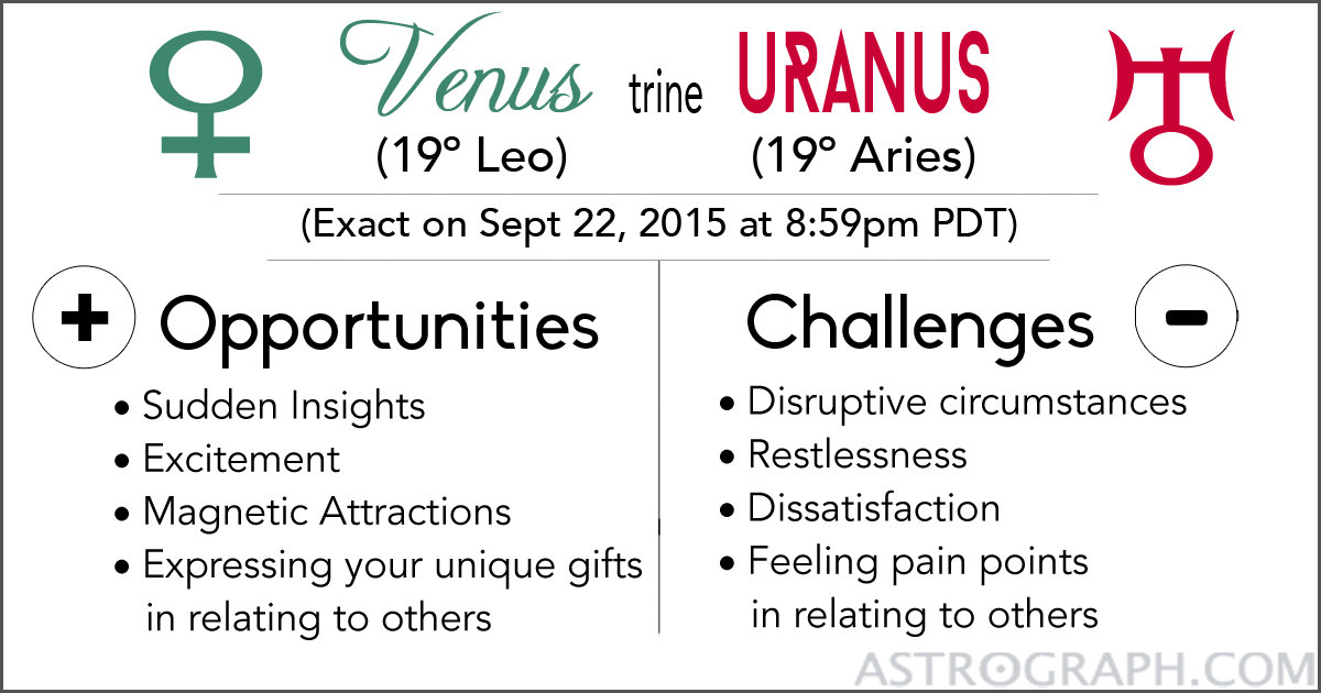 Venus trine Uranus: Revelations in Relationship