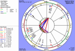 Brad Pitt's natal chart