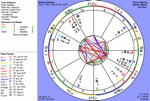 Barack Obama's Natal Chart