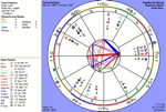 Dane Rudhyar's Natal Chart