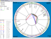 Natal chart